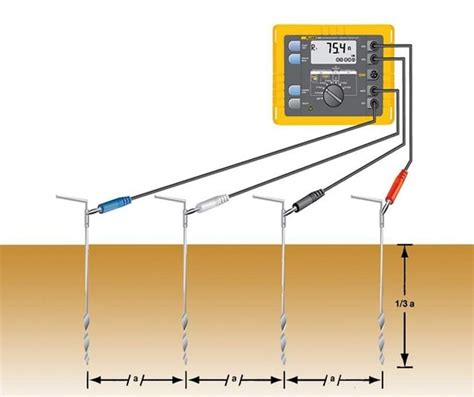 earth compression testing norcross|4 Essential Ground Testing Methods .